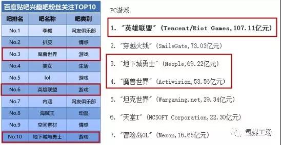 從《超級瑪麗》到《陰陽師》，游戲的“IP夢”無非就是做好兩件事