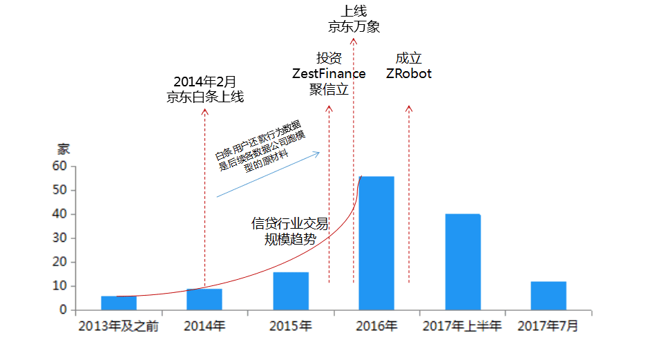 百家風(fēng)控公司揭秘系列3｜京東系ZRobot公司及產(chǎn)品調(diào)研報(bào)告