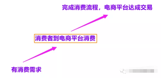 小紅書干貨來撩：小紅書推廣7種投放方式