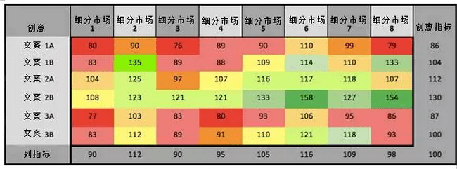 創(chuàng)意機構(gòu)，你需要的是數(shù)據(jù)專家，而不是藝術(shù)學校畢業(yè)生