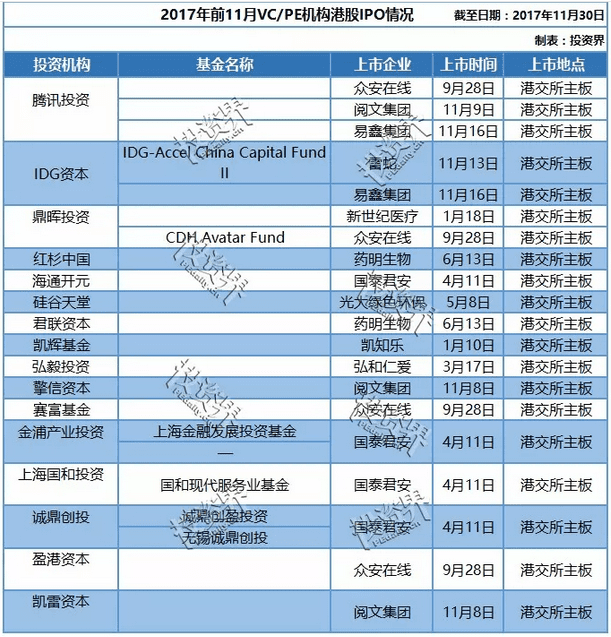 內(nèi)地VC/PE騷動：港交所24年最大改革，錯失阿里四年后的港股IPO要多了