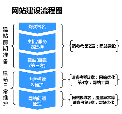 百度工程師操刀的百度移動搜索建站優(yōu)化白皮書