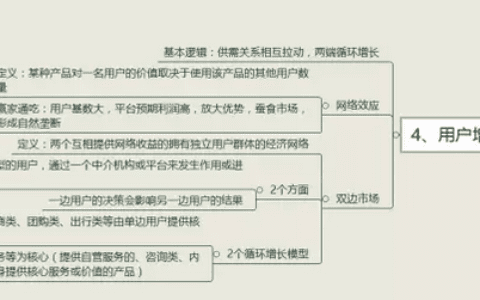 拆書幫：如何正確理解和認識增長