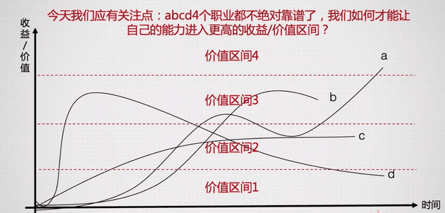 2018，寫(xiě)給每一個(gè)焦慮和迷茫著的互聯(lián)網(wǎng)人