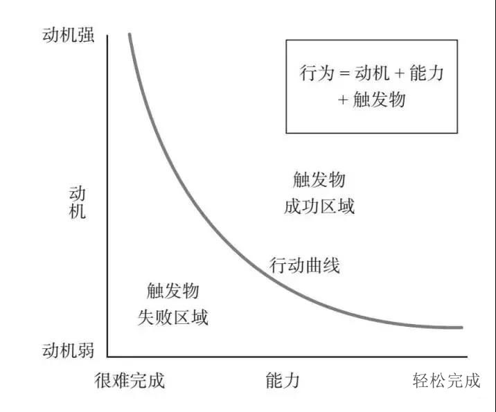 《增長黑客》：系統(tǒng)化思維看增長