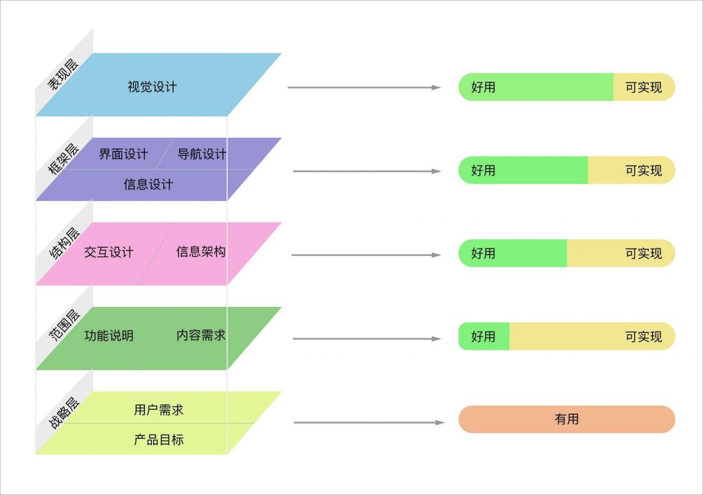 淺析產(chǎn)品的信息架構(gòu)、產(chǎn)品架構(gòu)與業(yè)務(wù)架構(gòu)