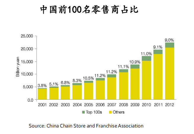 都在布局新零售，到底是圖了什么？