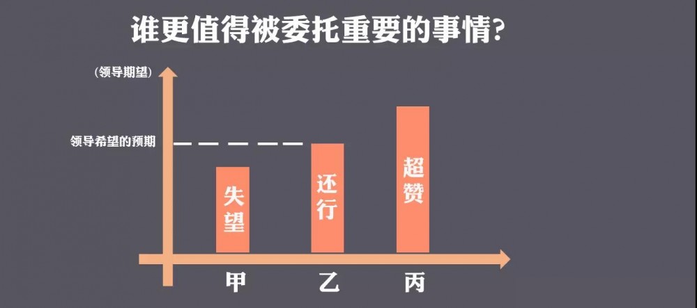 運營新人如何快速成長？5個思維助你完成職場躍遷