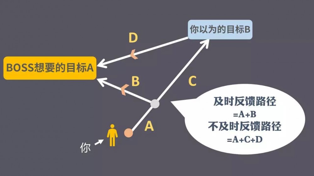 運營新人如何快速成長？5個思維助你完成職場躍遷