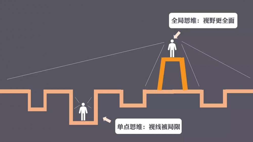 運營新人如何快速成長？5個思維助你完成職場躍遷