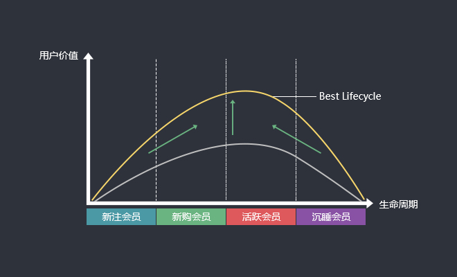 建立B2B行業(yè)營銷自動(dòng)化體系的四大策略