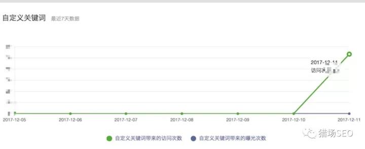 經(jīng)驗(yàn)分享：微信小程序seo第一是如何做到的