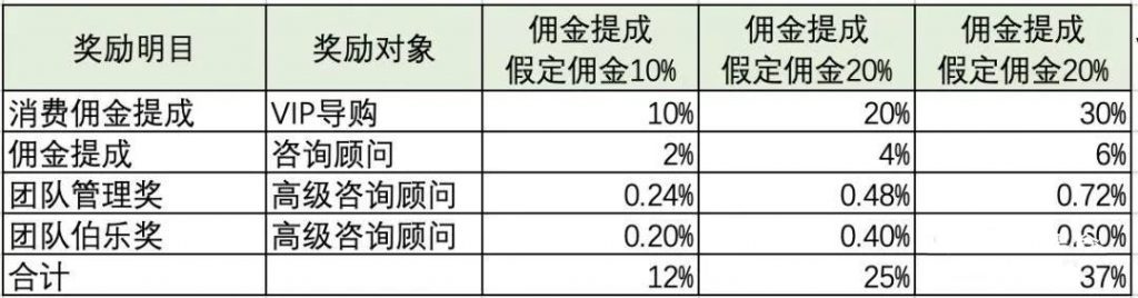 盤點(diǎn)2018年最熱門的10大增長黑客策略