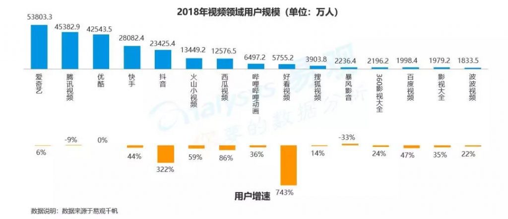 商業(yè)增長：2018中國數(shù)字用戶行為分析，通過9大趨勢帶你洞察用戶偏好