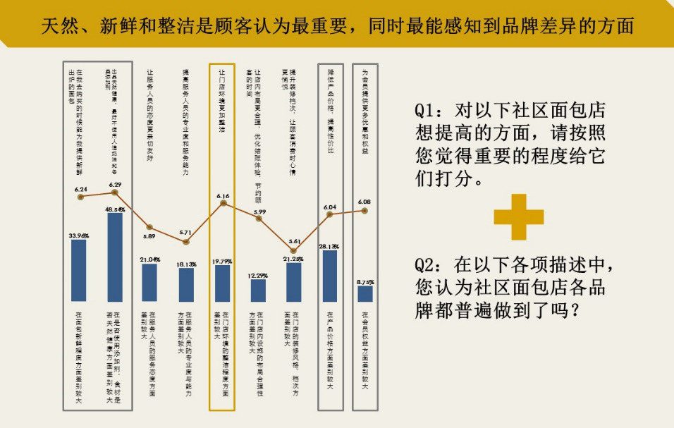 6000字詳解問(wèn)卷設(shè)計(jì)，專業(yè)不專業(yè)效果差出1萬(wàn)倍