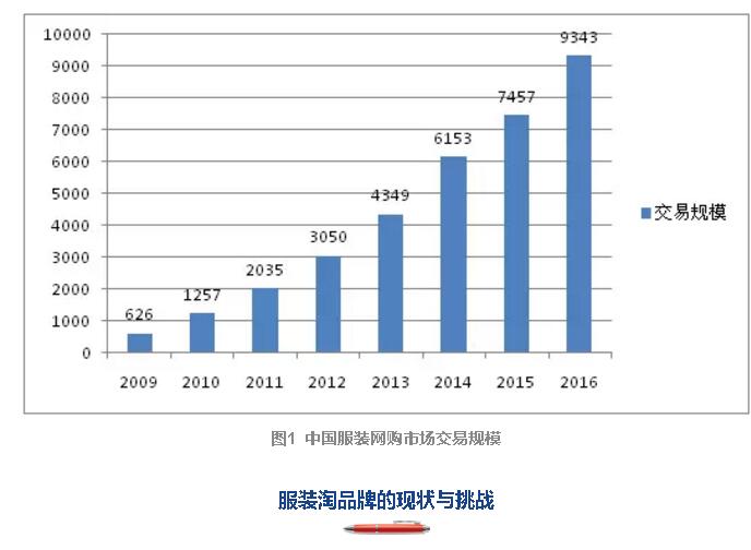 新零售下的服裝淘品牌，消亡還是重生？