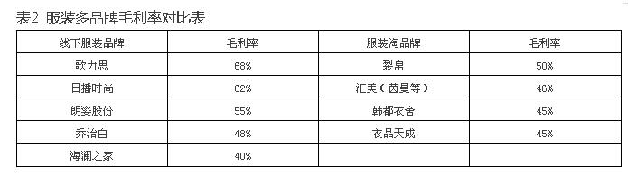 新零售下的服裝淘品牌，消亡還是重生？