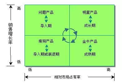 如何截取競(jìng)爭(zhēng)對(duì)手優(yōu)質(zhì)流量？SEM投放必備干貨！