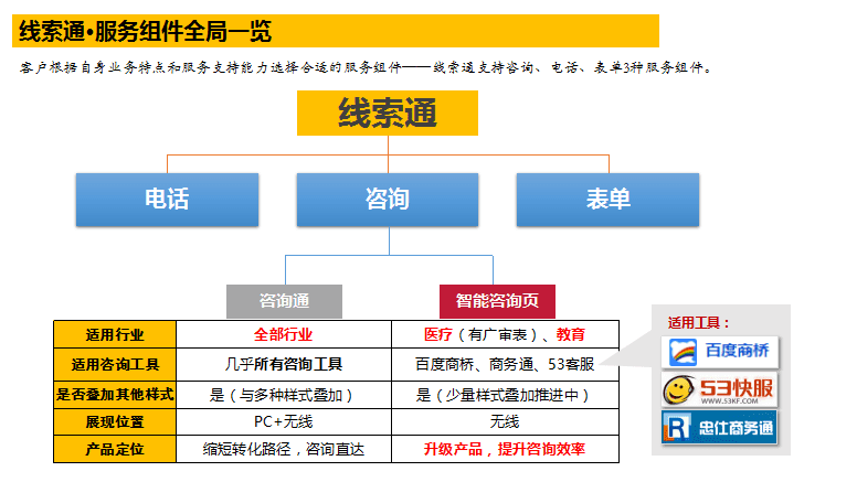 什么套路？百度推出智能咨詢頁，要給客服開外掛？！