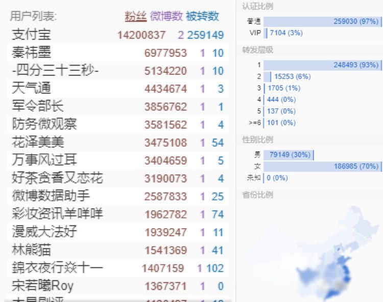 盤點(diǎn)2018年最熱門的10大增長黑客策略