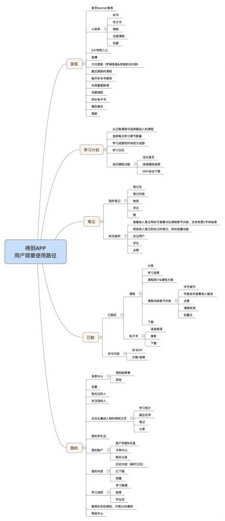 從0到2000萬(wàn)，得到APP的3年增長(zhǎng)之路