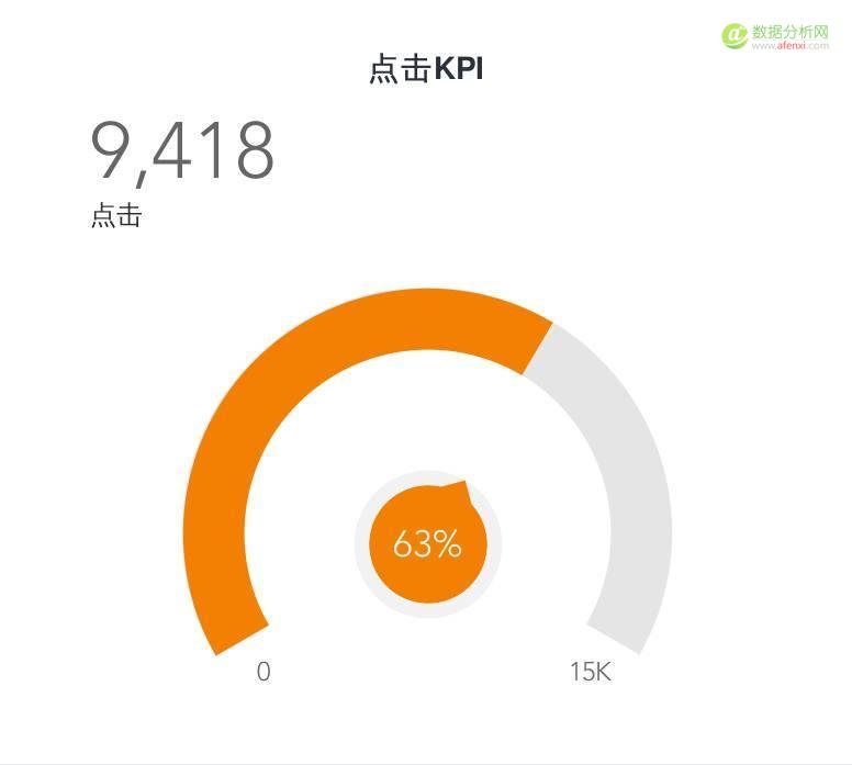 學會競價推廣數(shù)據(jù)分析，你將省下一大筆推廣費用