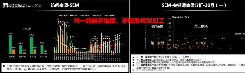 學好新年提加薪｜產(chǎn)品人不知道的五大PPT演講技巧及案例實操