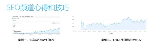 增長閉門書友會實(shí)錄 (2)：看技術(shù)流增長黑客如何玩轉(zhuǎn)流量和轉(zhuǎn)化