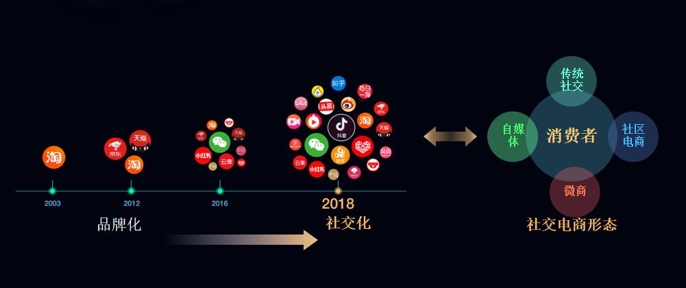 小亞通x新榜大會(huì)|社交電商下半場：小亞通如何助力商家變現(xiàn)輕量化