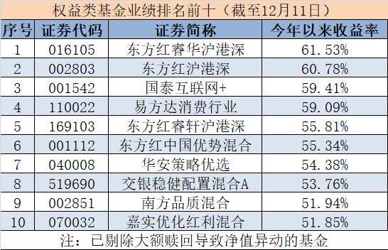 基民懵了！今年賺60%的基金"冠軍"突然暫停申購，原因竟是...