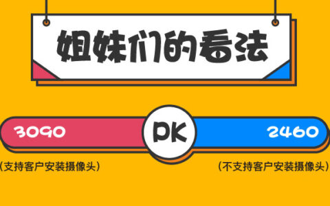 2個(gè)月APP內(nèi)UGC指標(biāo)增長(zhǎng)45.6%，我是怎么做到的？