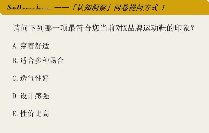 6000字詳解問(wèn)卷設(shè)計(jì)，專業(yè)不專業(yè)效果差出1萬(wàn)倍