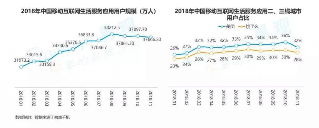 商業(yè)增長：2018中國數(shù)字用戶行為分析，通過9大趨勢帶你洞察用戶偏好