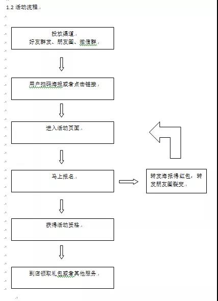 流量破局：給你幾個流量暴增的營銷工具