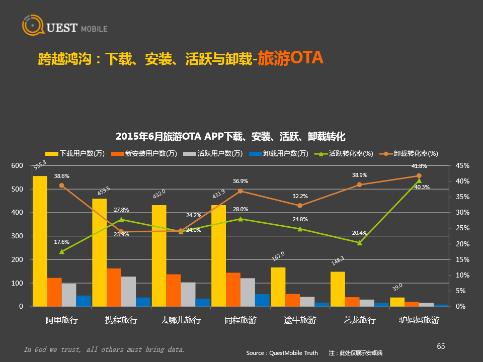 提升用戶活躍度、ARPU值是比拉新更重要的事