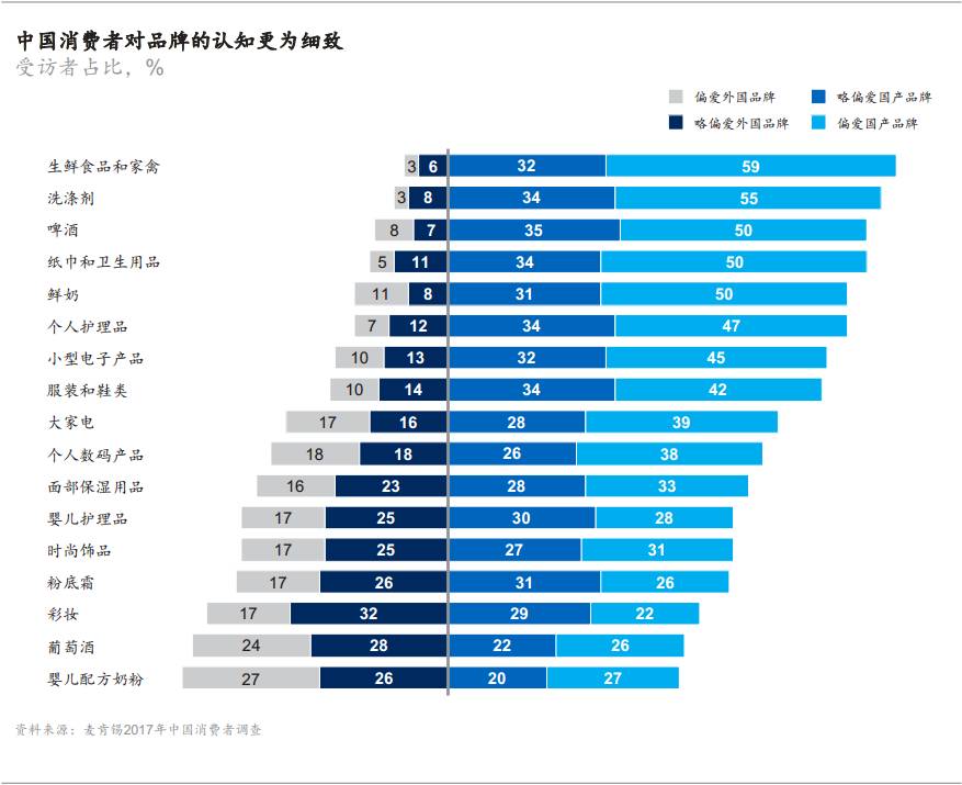 2017中國消費者調(diào)研：健康新熱潮、90后的崛起等值得關(guān)注的趨勢