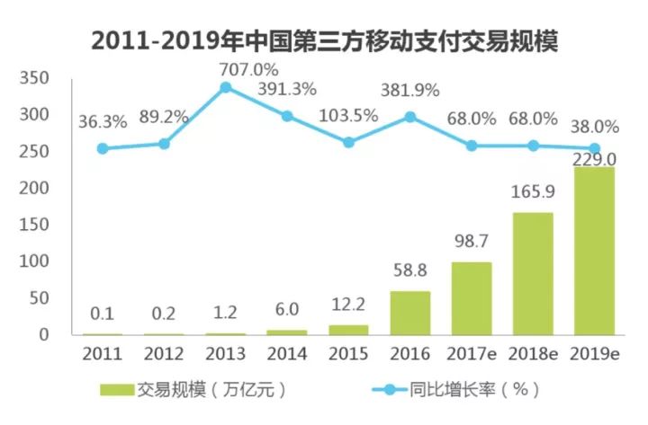 短短2月時間，騰訊移動支付接連牽手?jǐn)?shù)十家城商行，意欲何為？