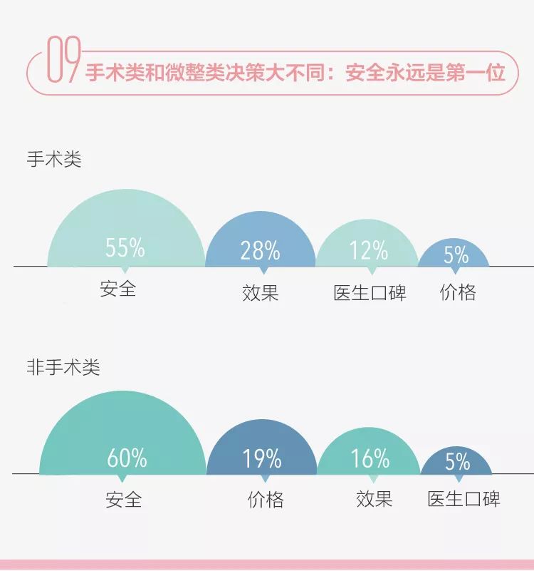 90后究竟有多少人在植發(fā)？ |【經(jīng)緯低調(diào)報告】