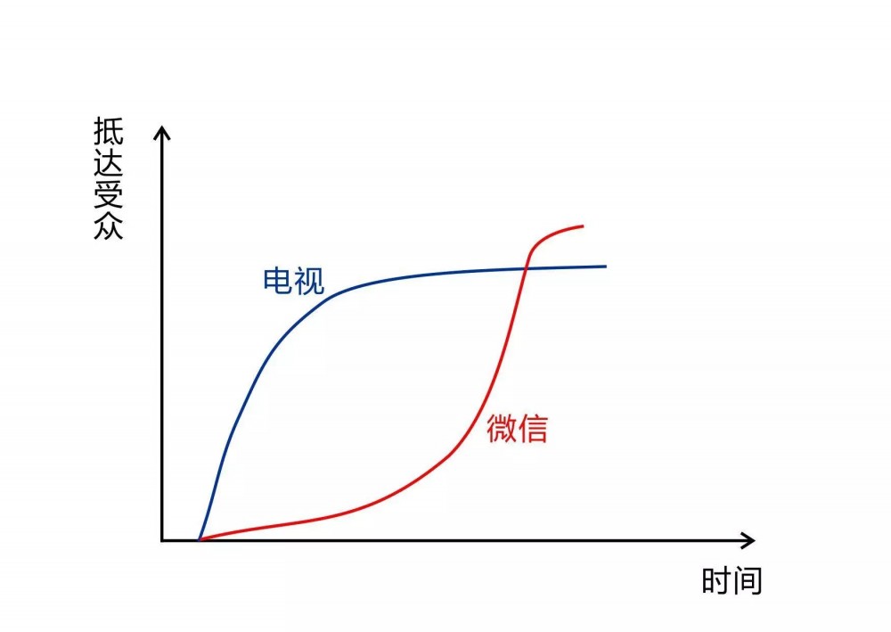 文案老司機(jī)：痛點(diǎn)文案也能像詩(shī)一樣打動(dòng)心靈