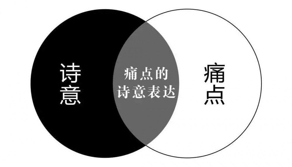 文案老司機(jī)：痛點(diǎn)文案也能像詩(shī)一樣打動(dòng)心靈