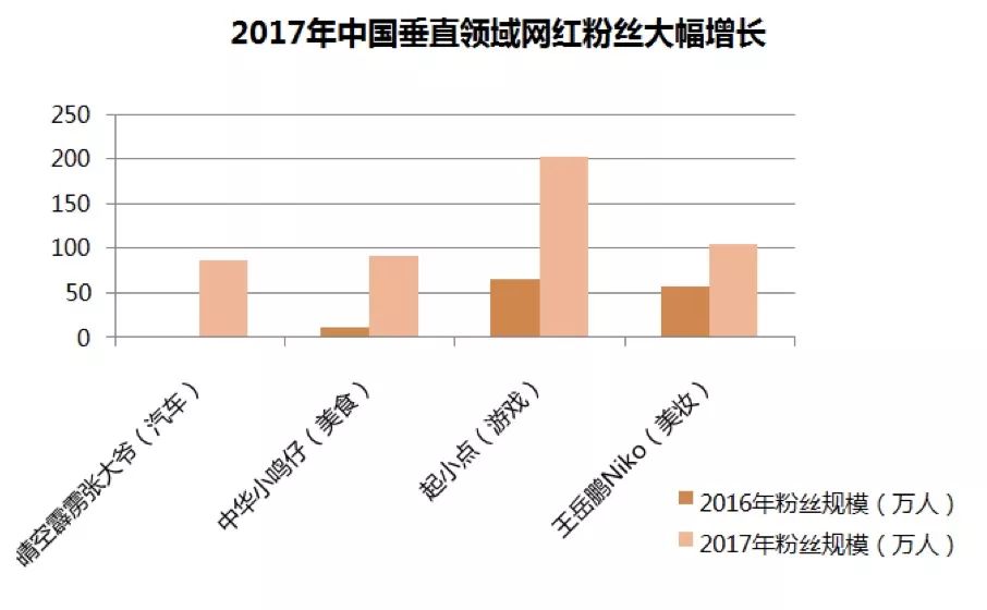 這個(gè)網(wǎng)絡(luò)推手：居然孵化出超越papi醬與辦公室小野的達(dá)人，背后的秘密何在？