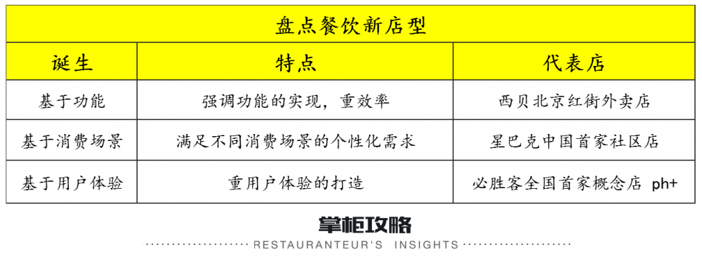 2017新店型集中爆發(fā)！星巴克、樂凱撒、喜茶是這樣做的.....