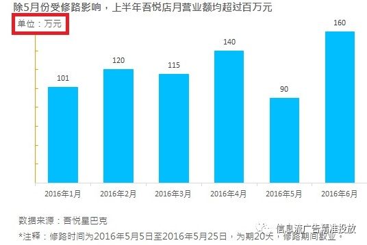 年終匯報怎么做？數(shù)據(jù)圖表才是重點