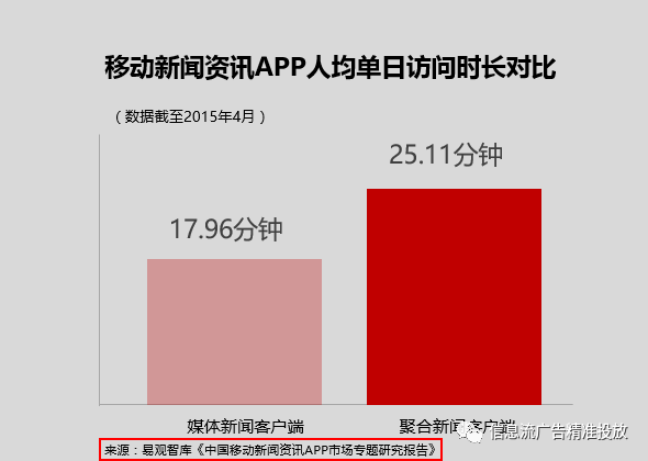 年終匯報怎么做？數(shù)據(jù)圖表才是重點