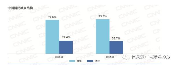 年終匯報怎么做？數(shù)據(jù)圖表才是重點