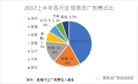 年終匯報怎么做？數(shù)據(jù)圖表才是重點