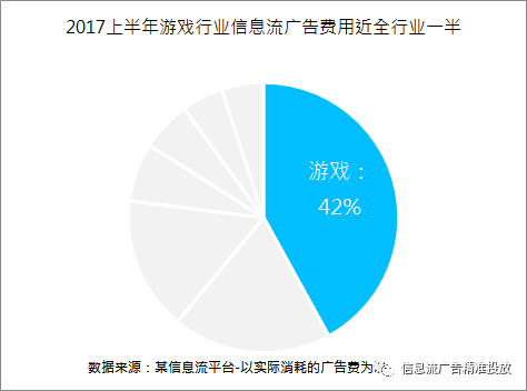 年終匯報怎么做？數(shù)據(jù)圖表才是重點