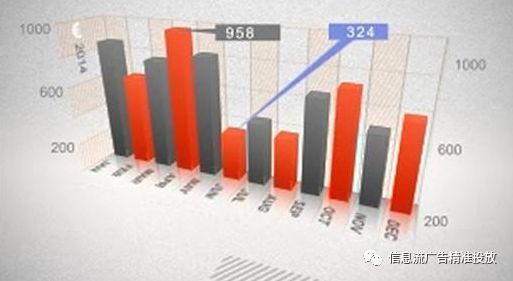 年終匯報怎么做？數(shù)據(jù)圖表才是重點