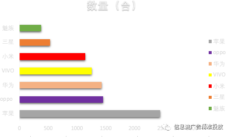 年終匯報怎么做？數(shù)據(jù)圖表才是重點