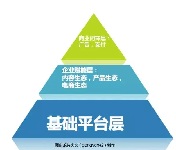 公眾號改革5年，張小龍的野心終于暴露！